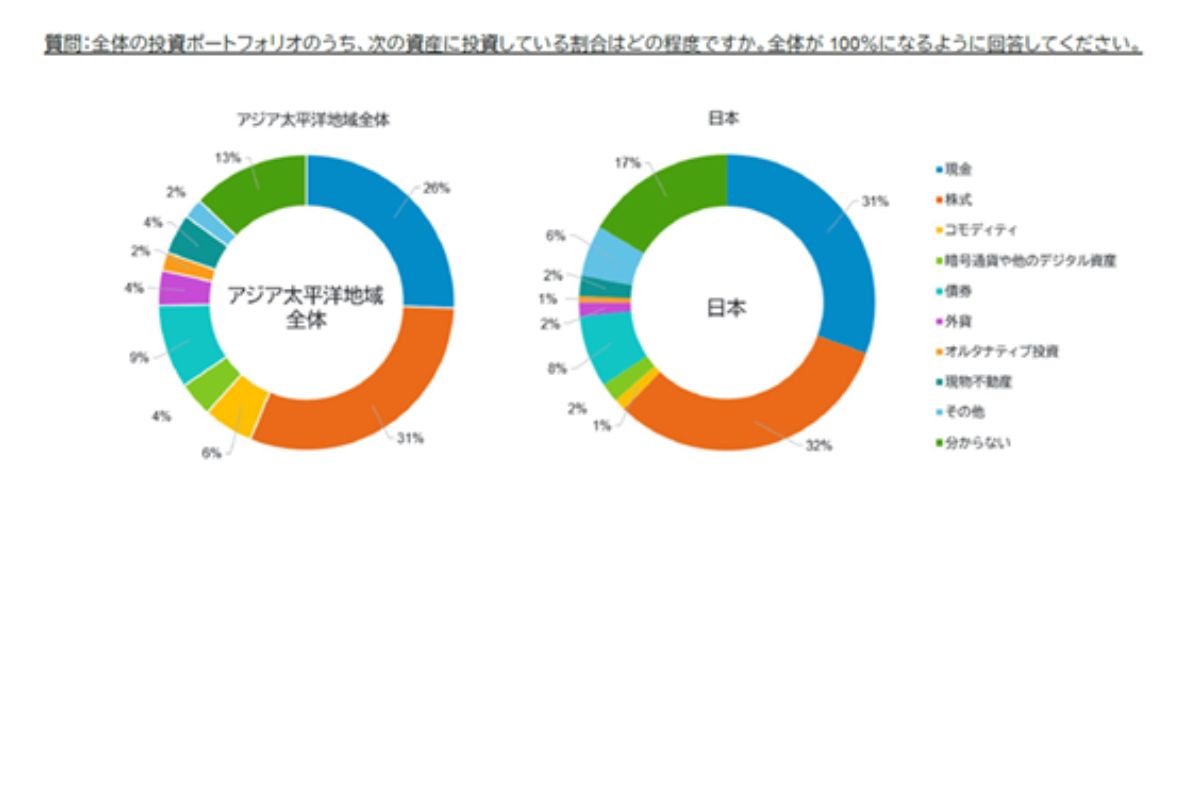 （出所）フィデリティ投信