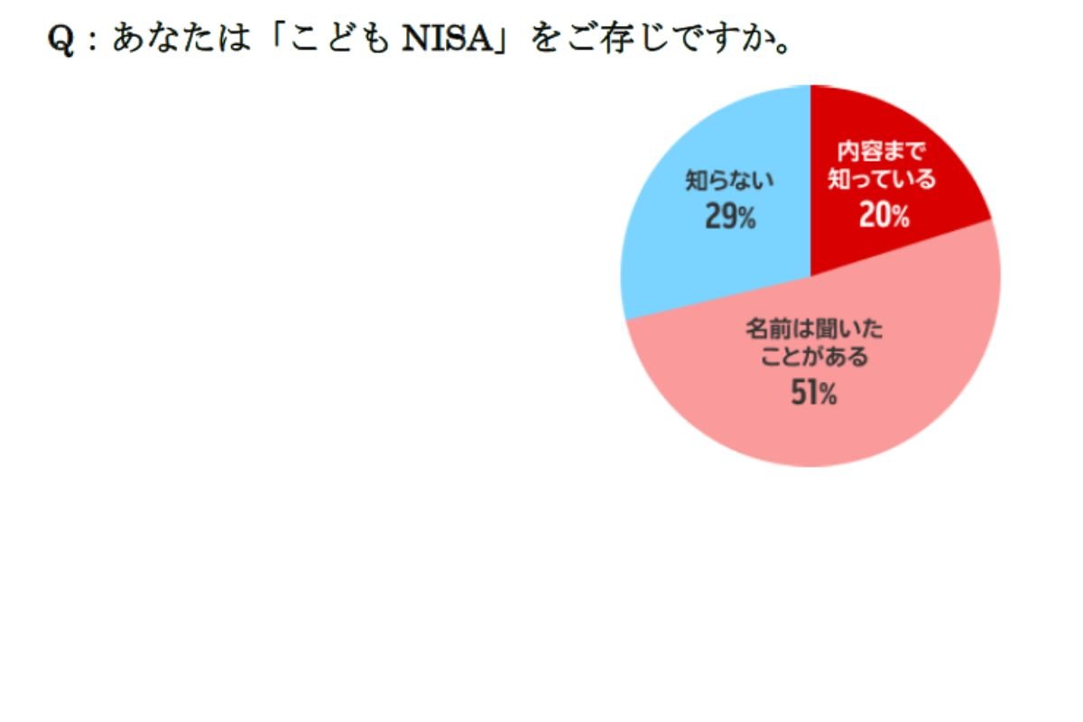 （出所、楽天証券）