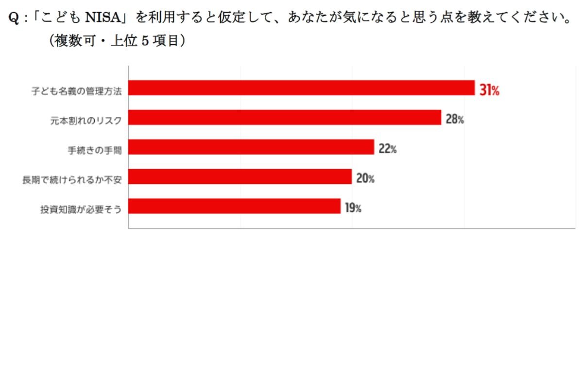 （出所、楽天証券）