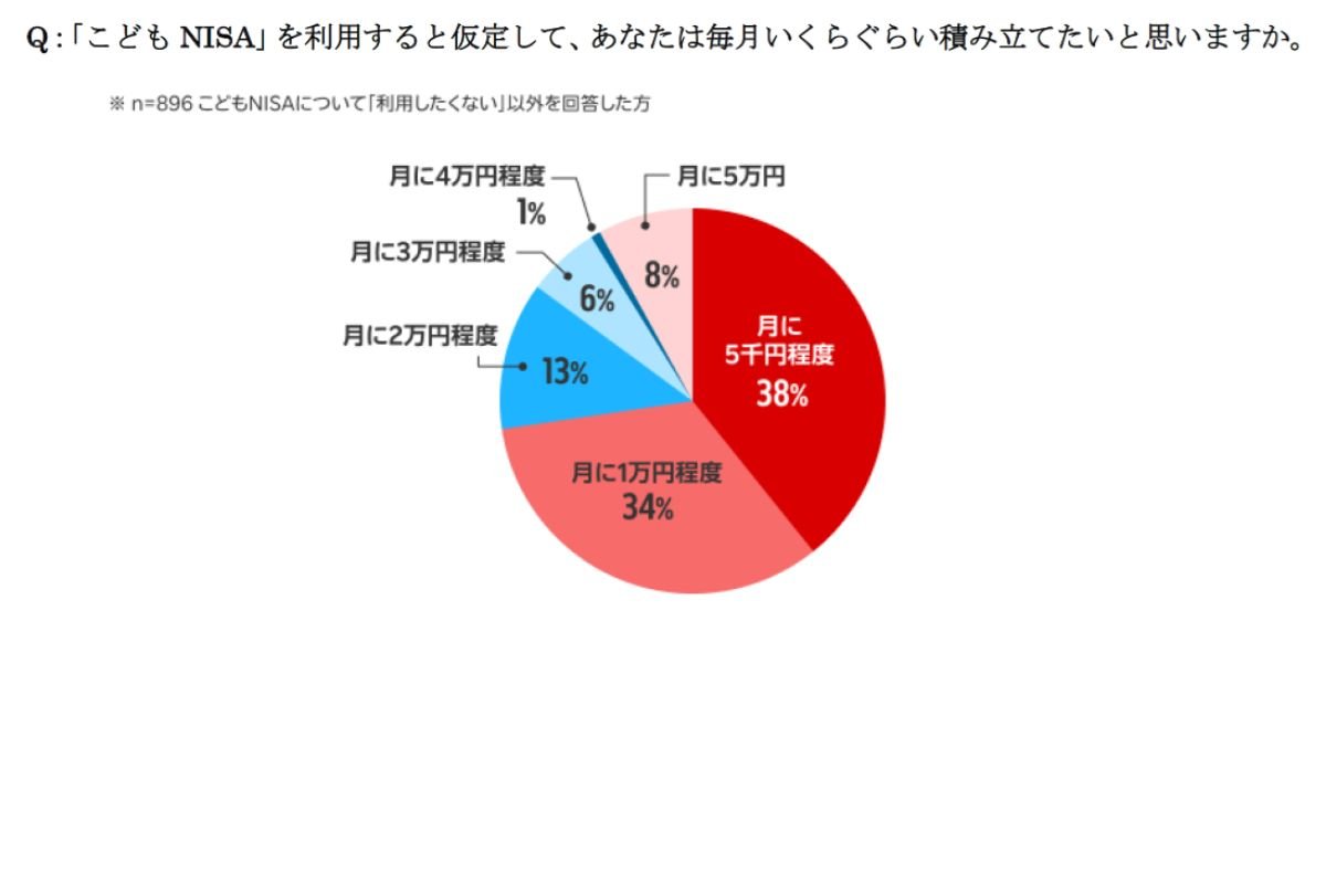 （出所、楽天証券）
