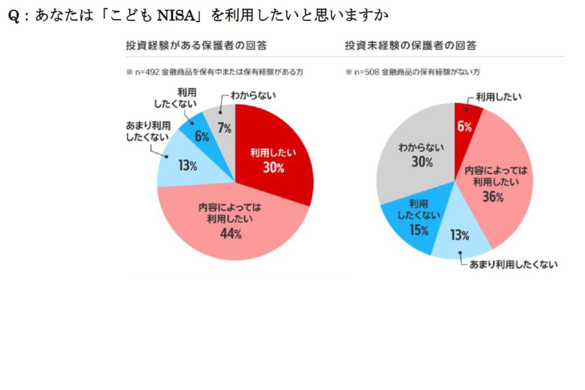 （出所、楽天証券）