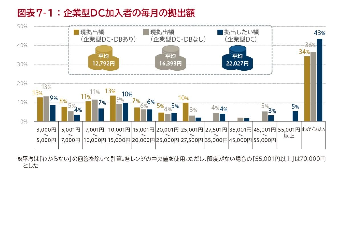（野村アセットマネジメント資産運用研究所「Investor Insights 2025」２３～２４ページ）