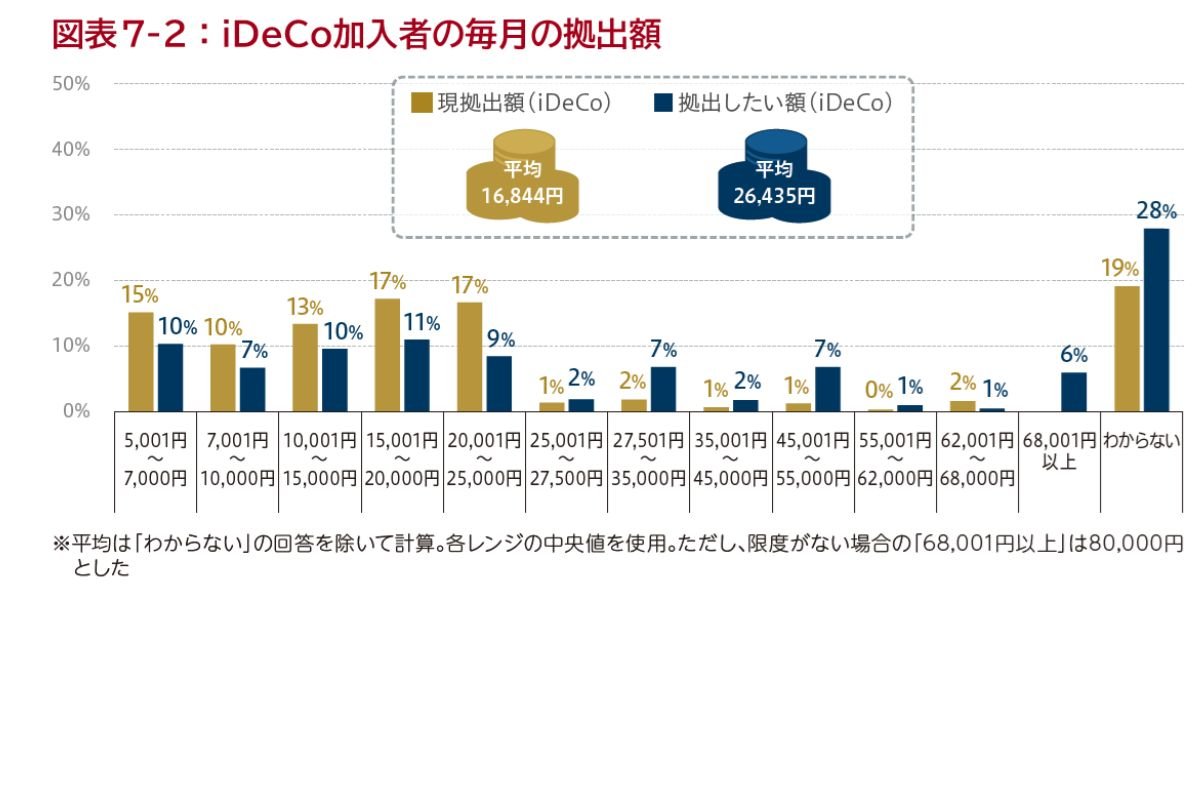 （野村アセットマネジメント資産運用研究所「Investor Insights 2025」２３～２４ページ）