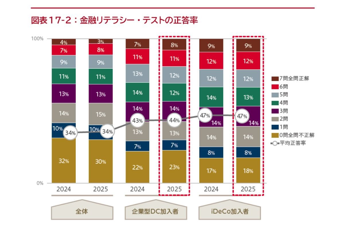 （野村アセットマネジメント資産運用研究所「Investor Insights 2025」３７ページ）