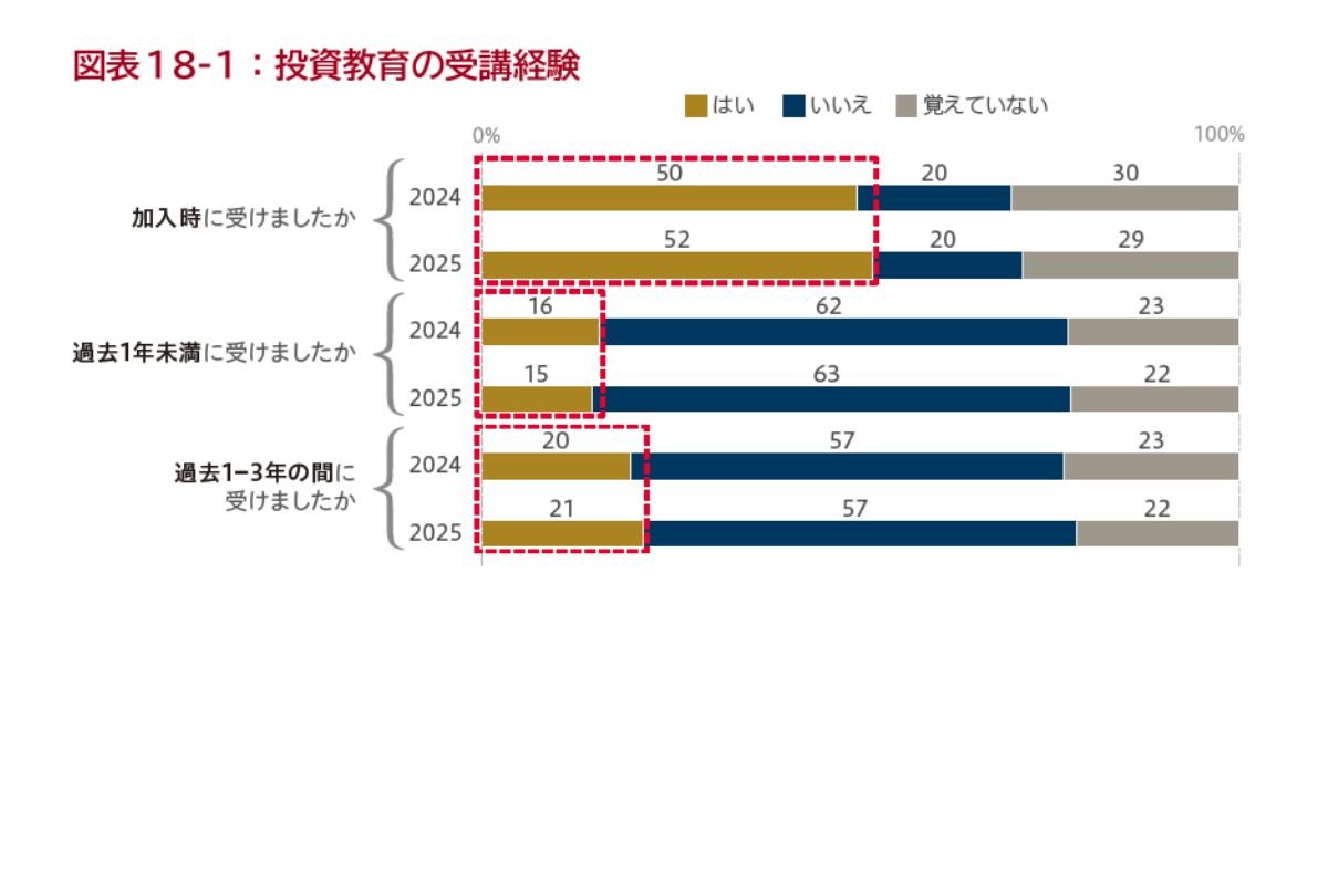 （野村アセットマネジメント資産運用研究所「Investor Insights 2025」３８ページ）