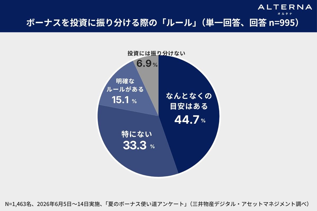 （出所、三井物産デジタル・アセットマネジメント）