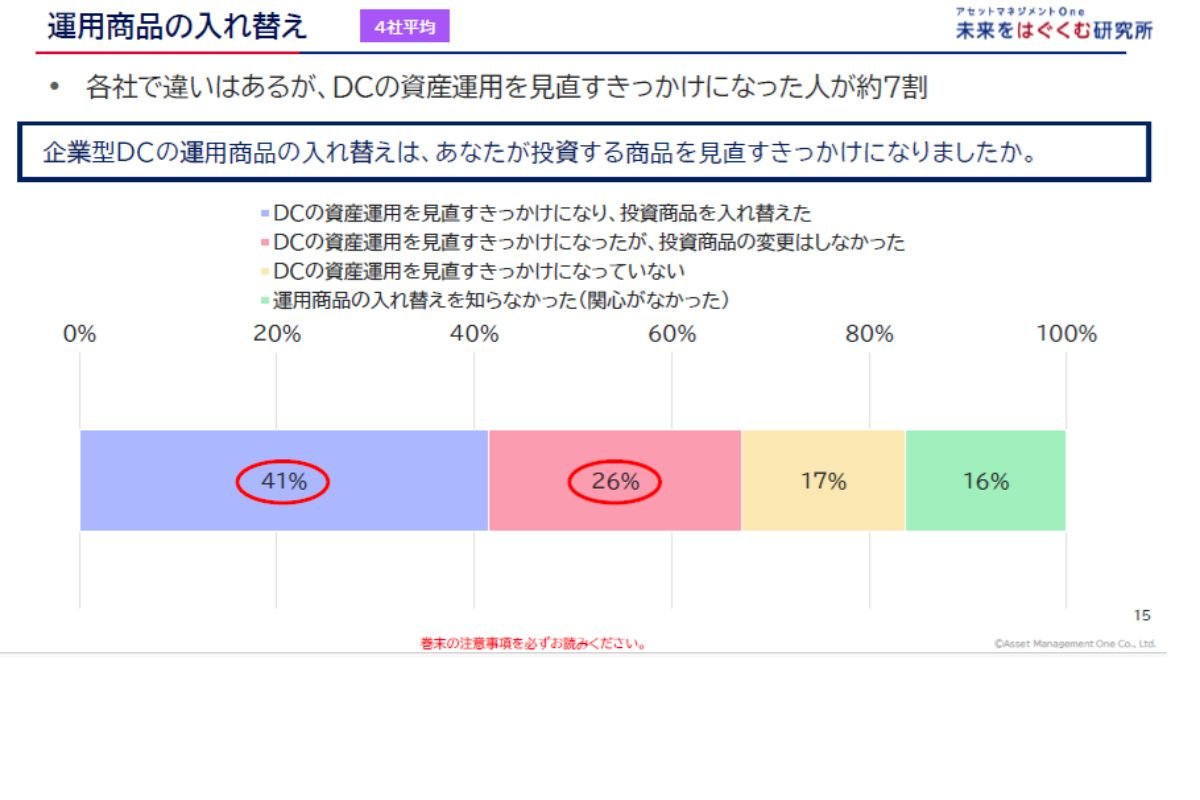 （出所）アセットマネジメントＯｎｅ未来をはぐくむ研究所