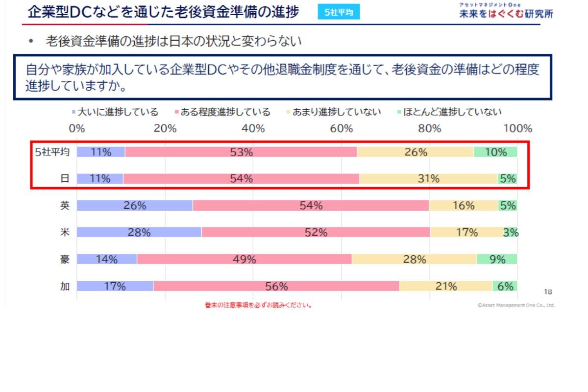 （出所）アセットマネジメントＯｎｅ未来をはぐくむ研究所