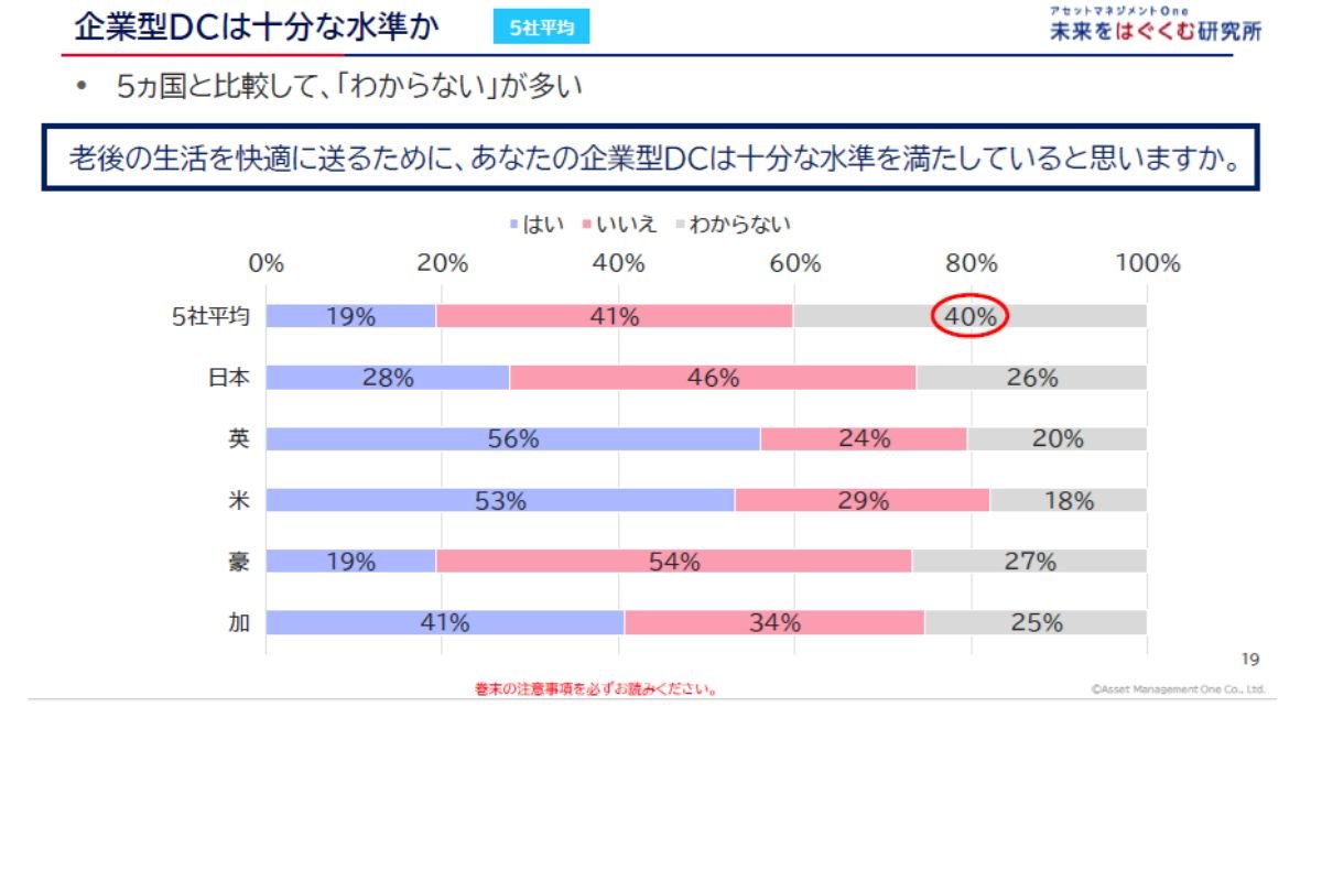 （出所）アセットマネジメントＯｎｅ未来をはぐくむ研究所