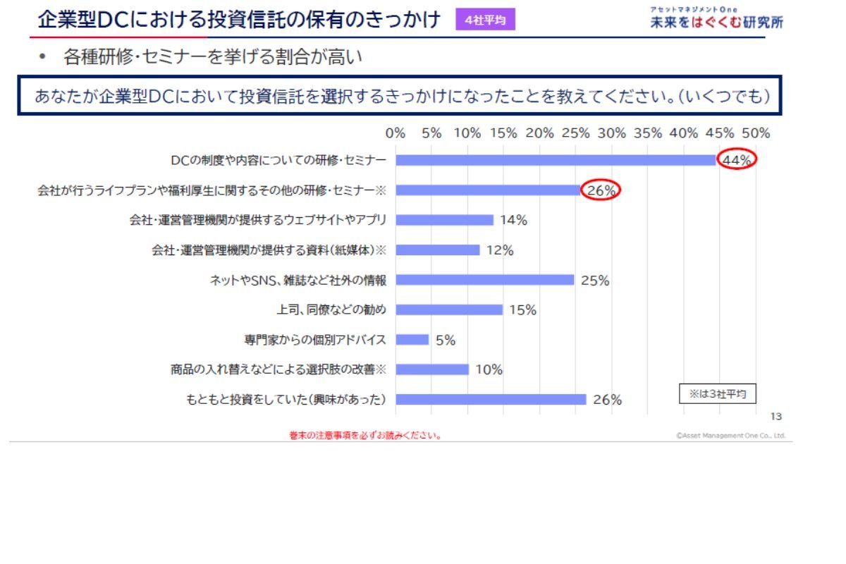 （出所）アセットマネジメントＯｎｅ未来をはぐくむ研究所