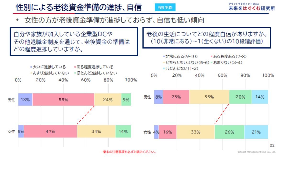 （出所）アセットマネジメントＯｎｅ未来をはぐくむ研究所