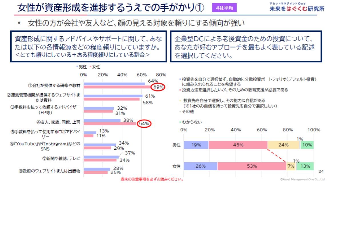 （出所）アセットマネジメントＯｎｅ未来をはぐくむ研究所