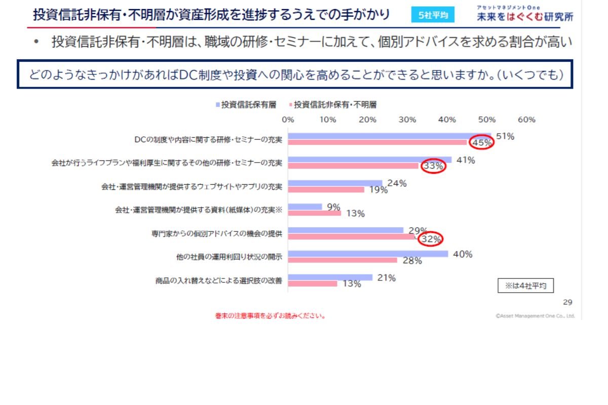 （出所）アセットマネジメントＯｎｅ未来をはぐくむ研究所