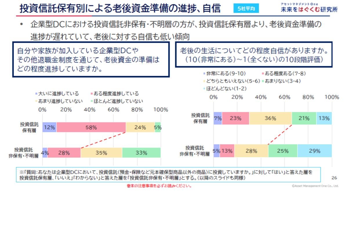 （出所）アセットマネジメントＯｎｅ未来をはぐくむ研究所