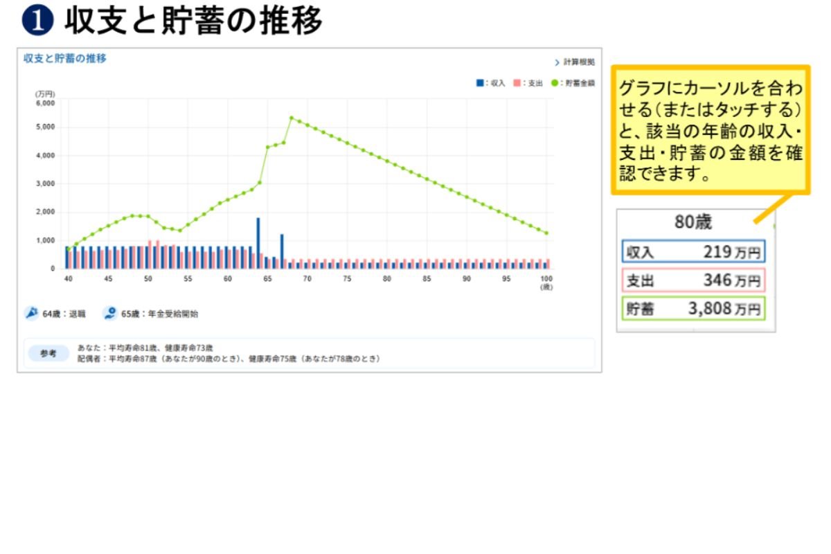 （出所、生命保険文化センター）