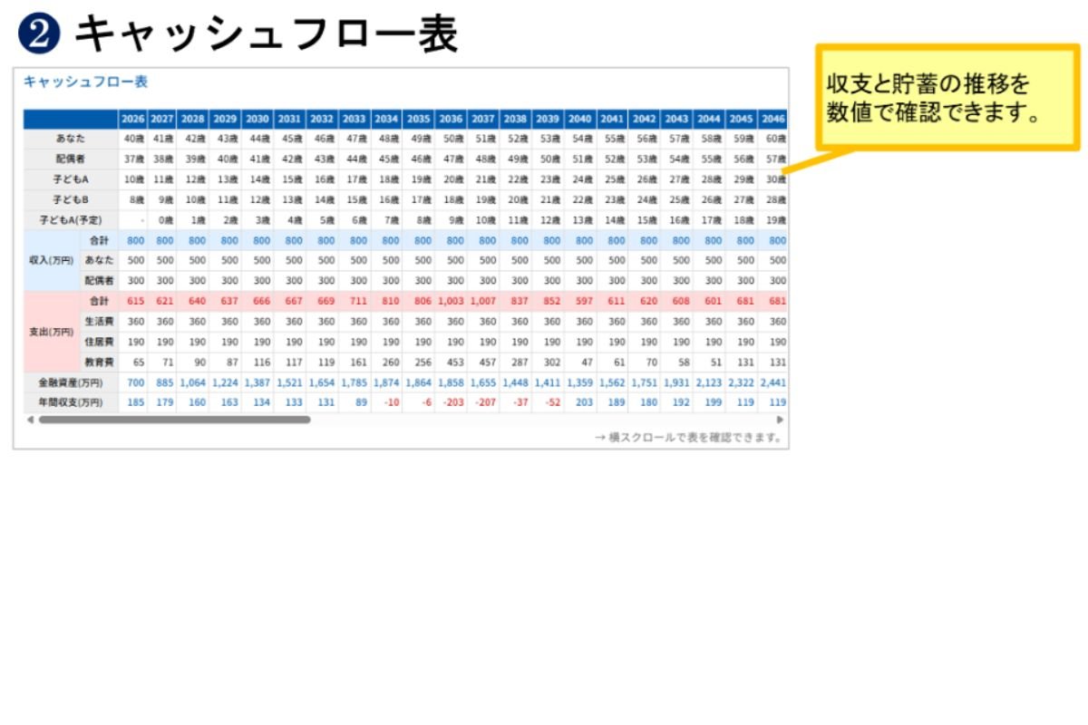 （出所、生命保険文化センター）