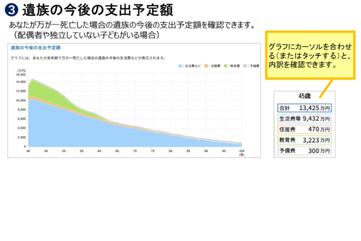 （出所、生命保険文化センター）
