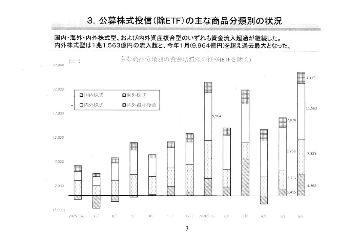 （出所）資産運用業協会