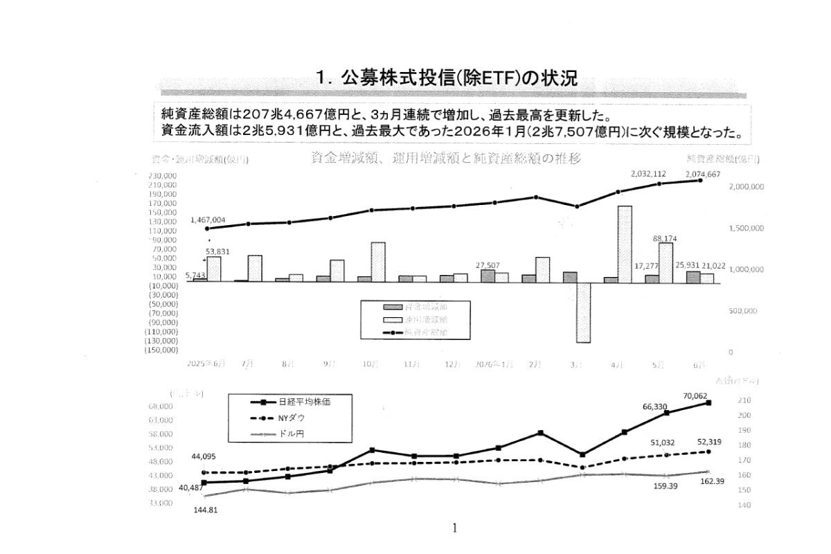 （出所）資産運用業協会