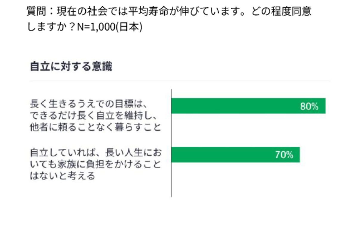 (出所)マニュライフ生命保険