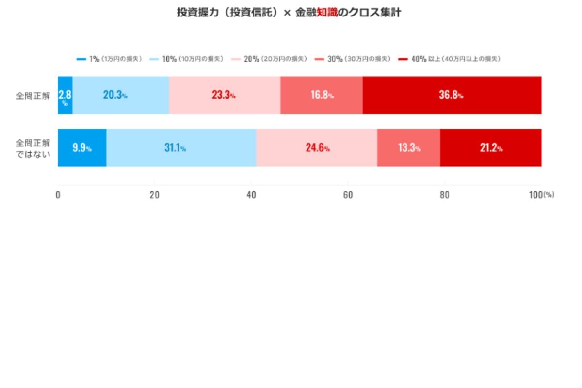 （出所）楽天証券