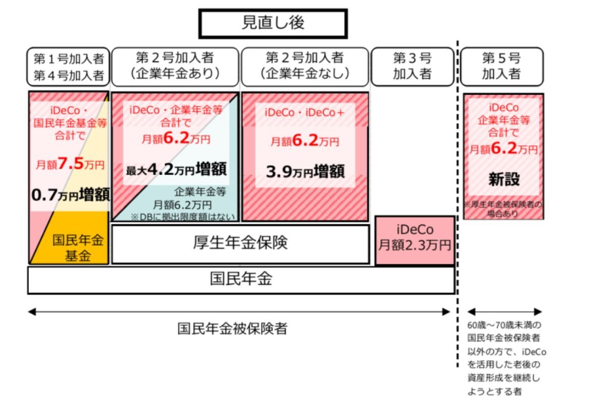 （出所）厚生労働省