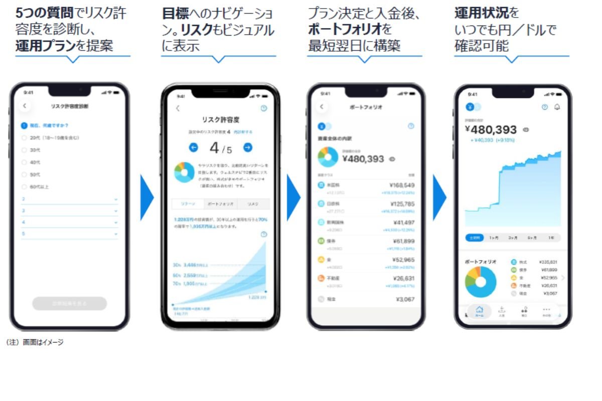 （出所）ウェルスナビ