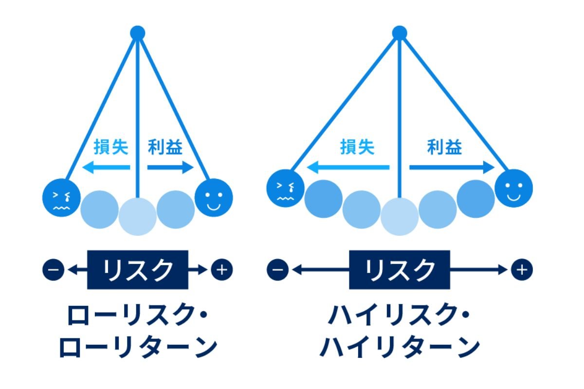 （出所）ウェルスナビ
