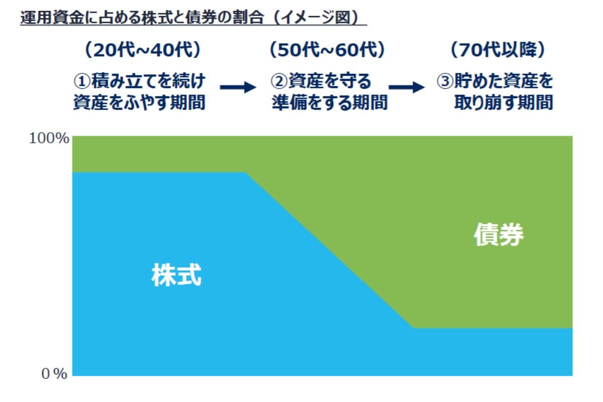 （出所）ウェルスナビ