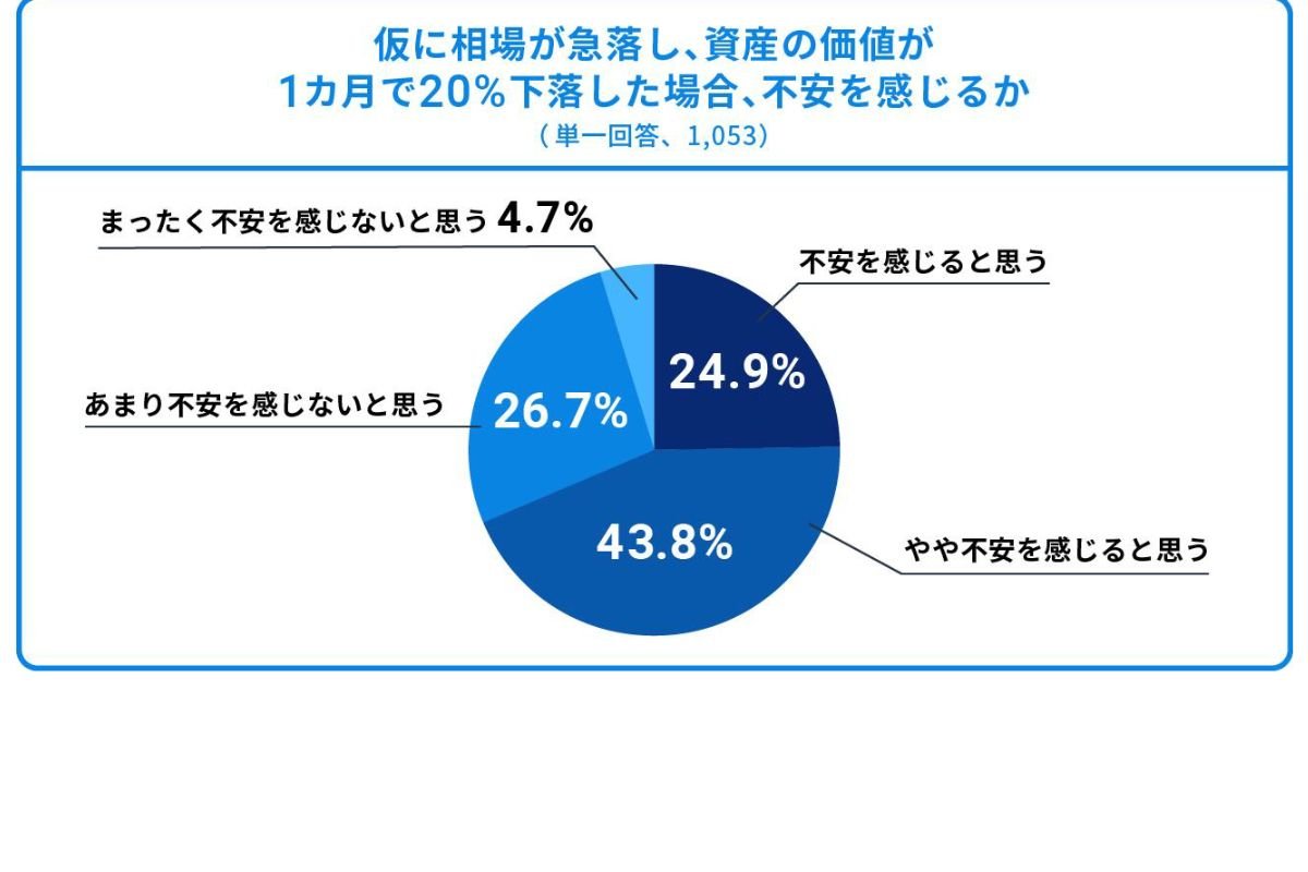 （出所）ウェルスナビ