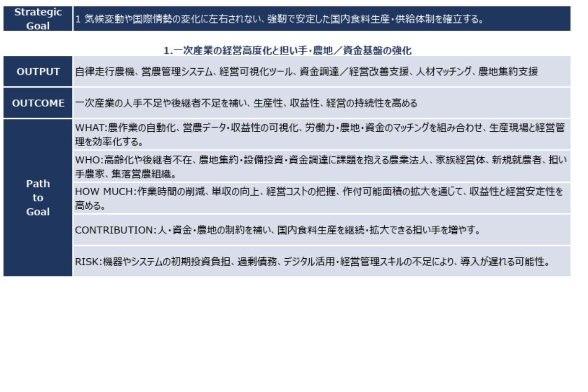 （出所）三井住友DSアセットマネジメント