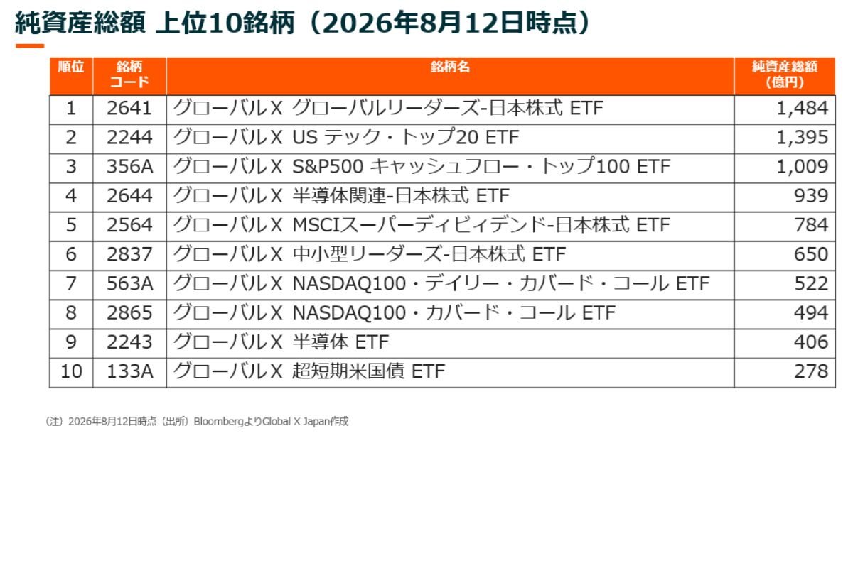 （出所）Global X Japan
