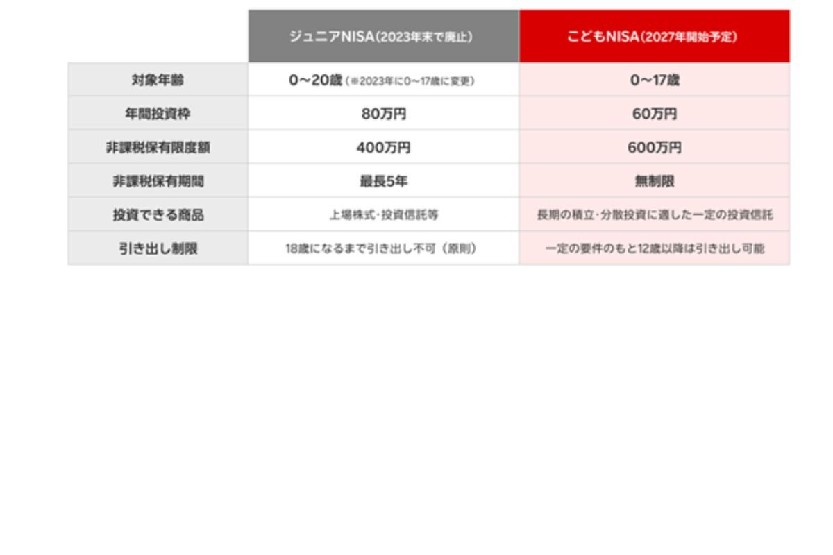 （出所）楽天証券