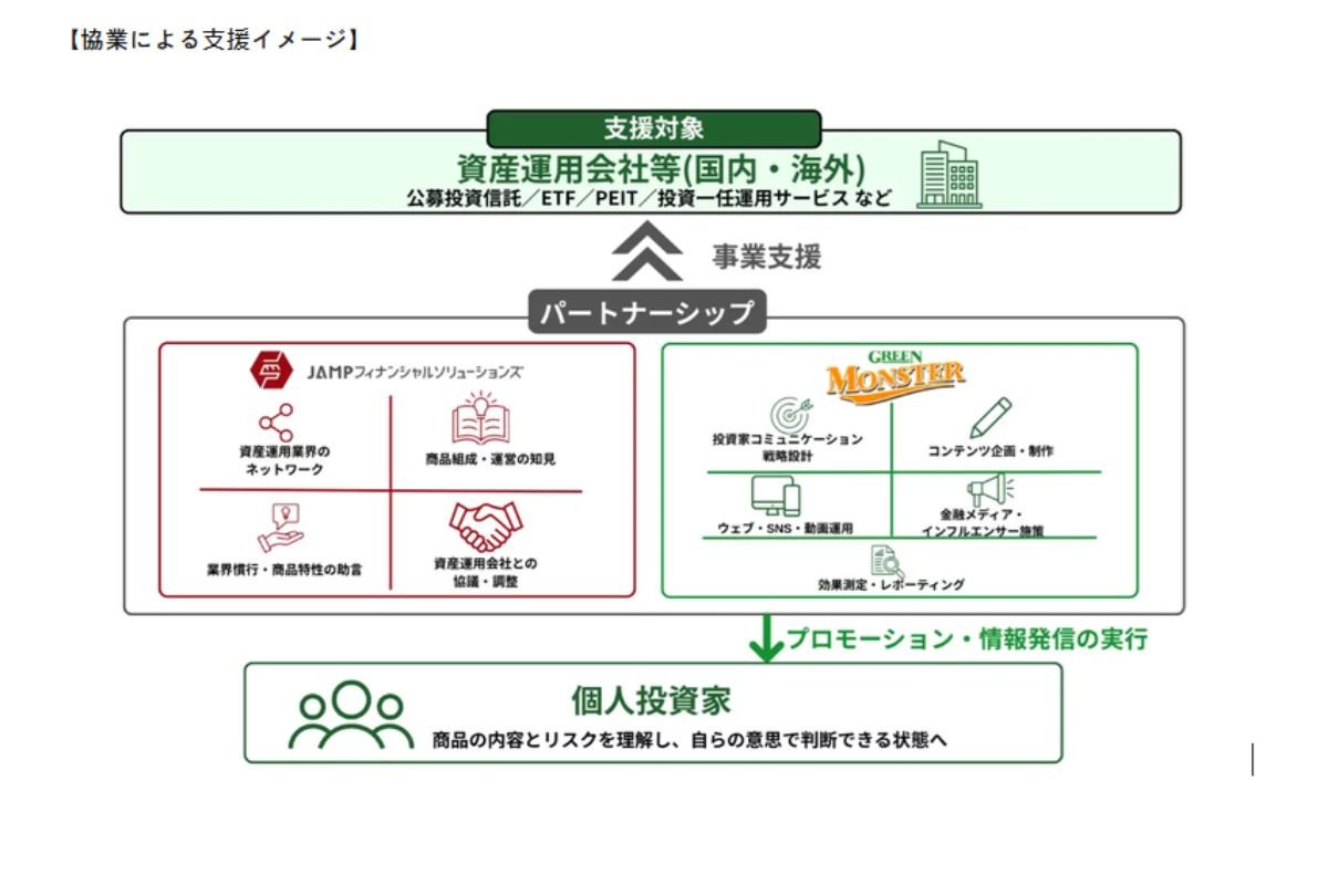 協業による支援イメージ