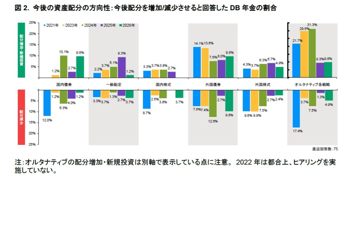 （出所）JPモルガン・アセット・マネジメント