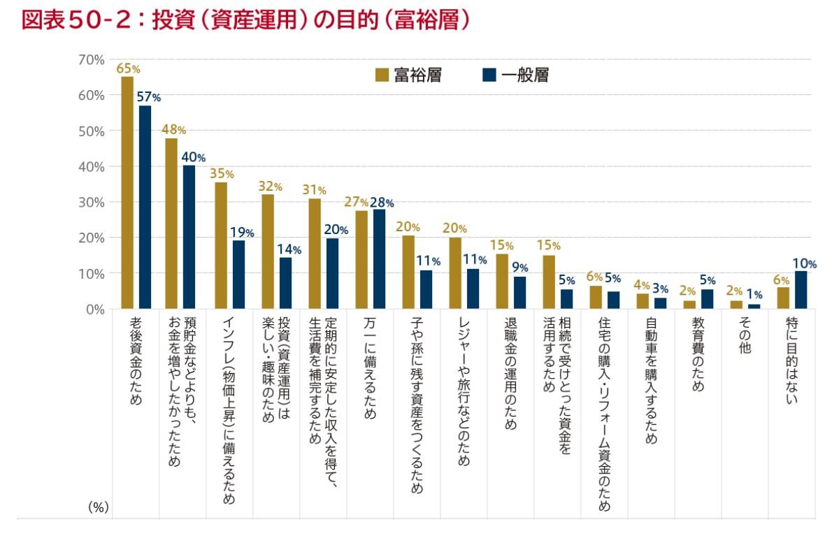 （「Investor Insights 2026－投資信託に関する意識調査－」より）