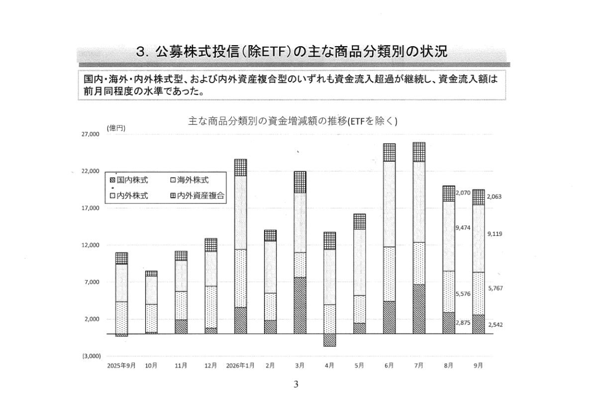 （出所）資産運用業協会