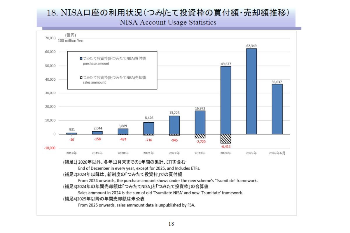 （出所）投資信託の主要統計2026年9月