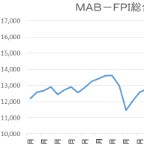 ４月末のＭＡＢ－ＦＰＩ総合、プラス２．３４％＝６カ月連続で過去最高