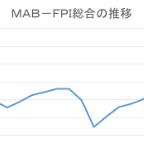 ６月末のＭＡＢ－ＦＰＩ総合、プラス２．６３％＝８カ月連続で過去最高