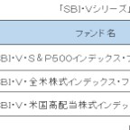 「ＳＢＩ・Ｖ・全米株式」、設定５営業日で残高１００億円超に－モーニングスター