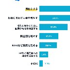 「節約する」７割、「投資を増やす」３割＝物価上昇の家計対策－４００Ｆ調査