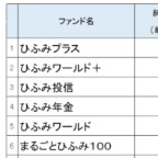 「ひふみ投信」のレオスが上場＝初値は１７３０円、公開価格の約１．３倍－運用会社単独で初めての上場