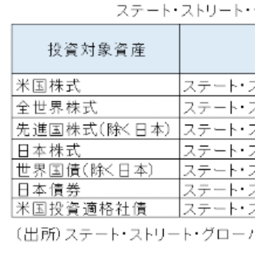 低コスト・インデックスファンドを設定＝「ＳＳＧＡ インデックス・シリーズ・ライト」－ステート・ストリート