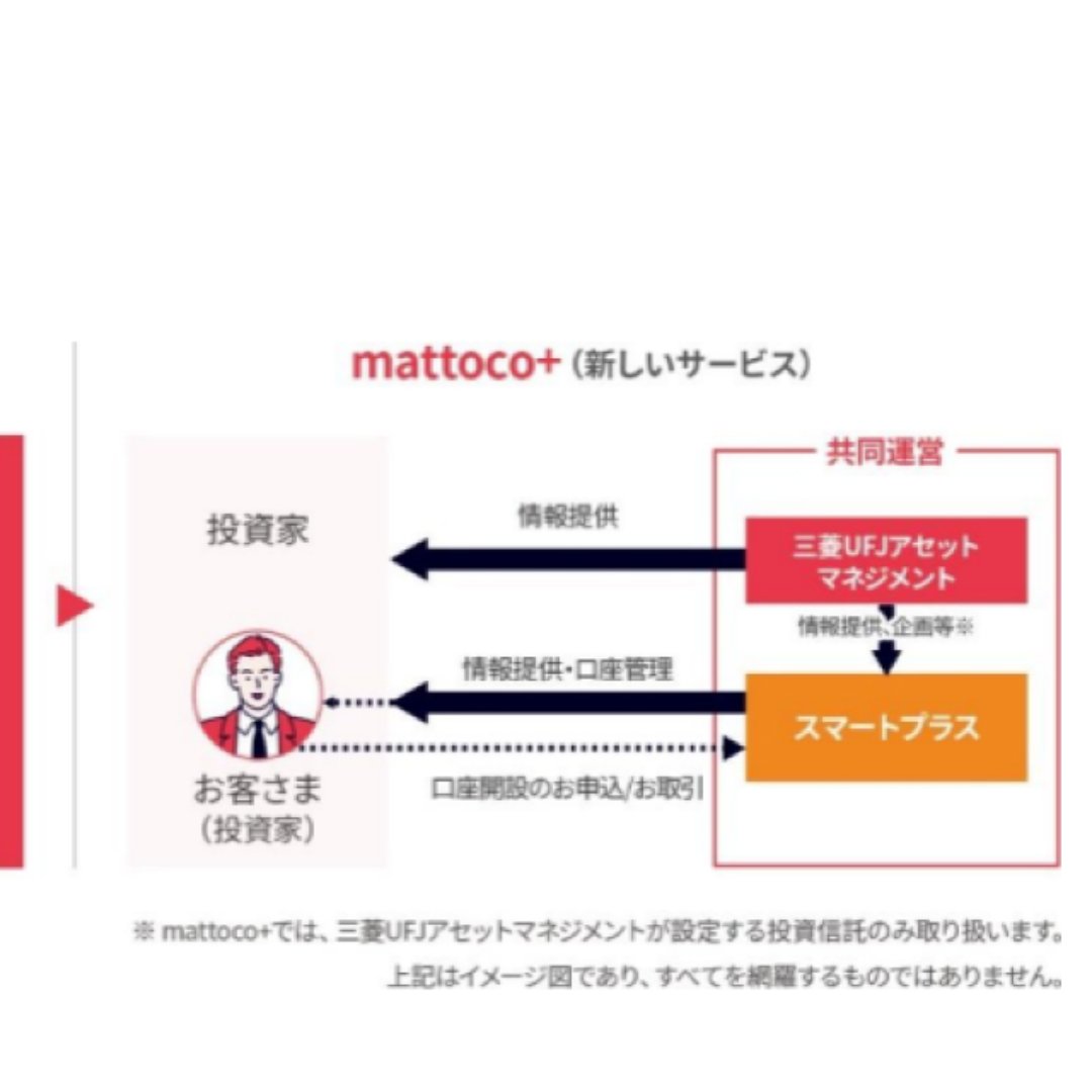 三菱ＵＦＪアセット、ネット直販をリニューアル＝１０月から「mattoco+（マットコプラス）」に