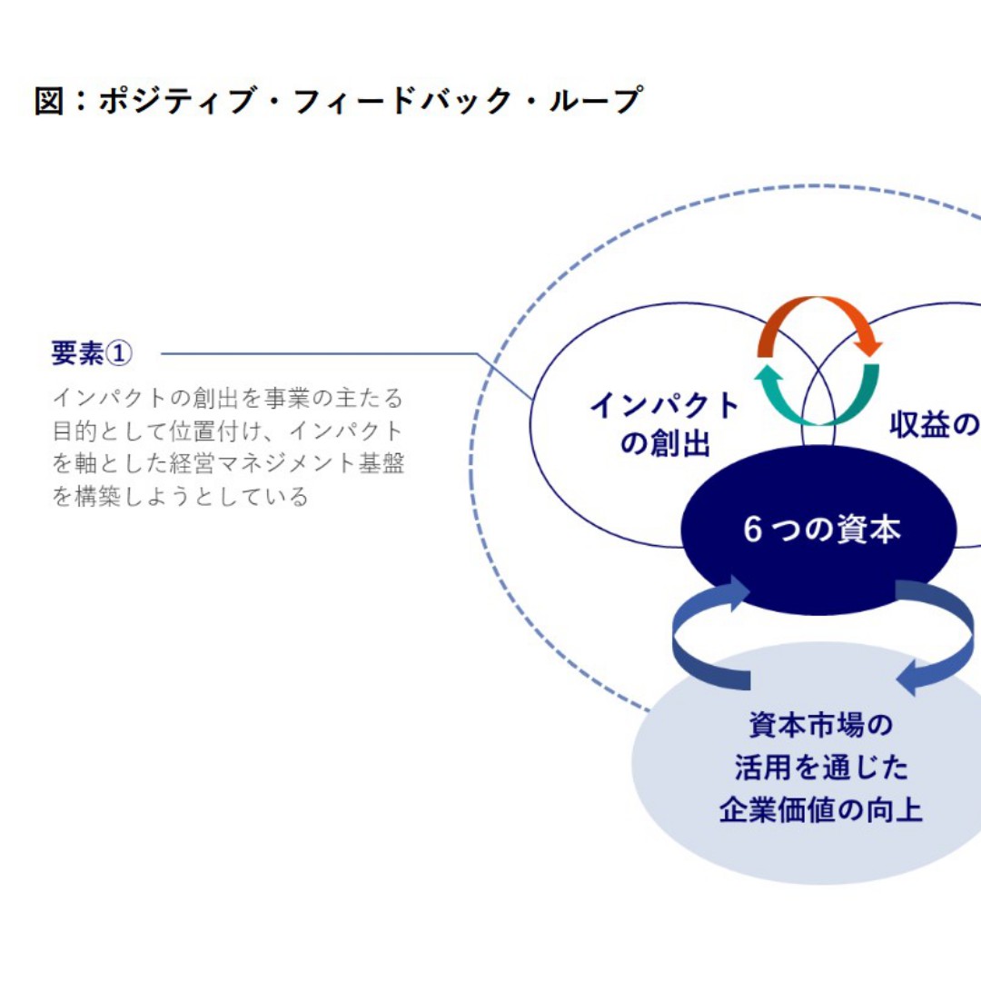 「インパクト企業の対話・情報開示」でガイダンス＝好循環で持続的成長を実現－ＧＳＧ国内諮問委員会