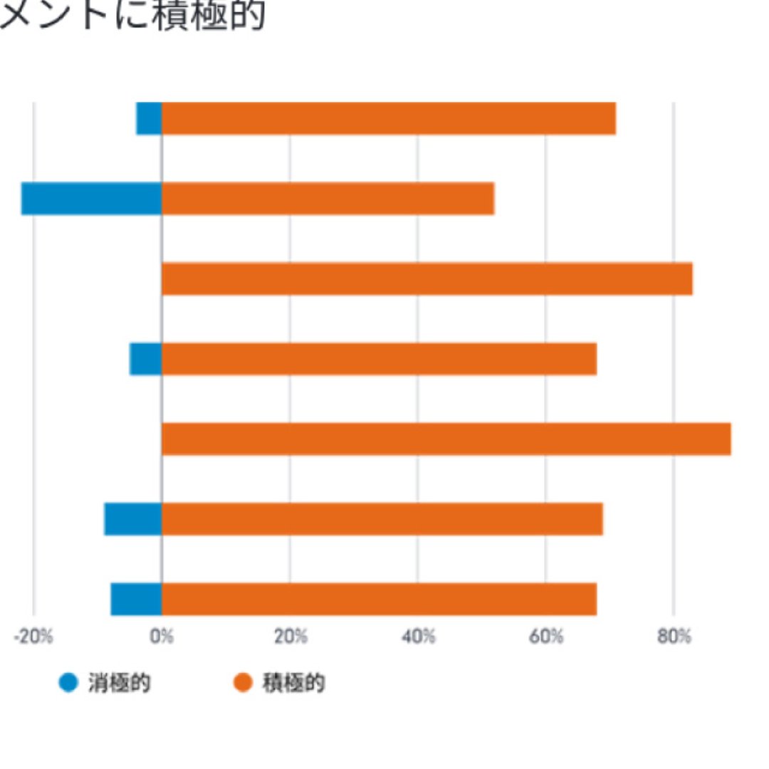 ＥＳＧ、日本企業の８９％が対話に積極的＝地域別でトップ－フィデリティ調査