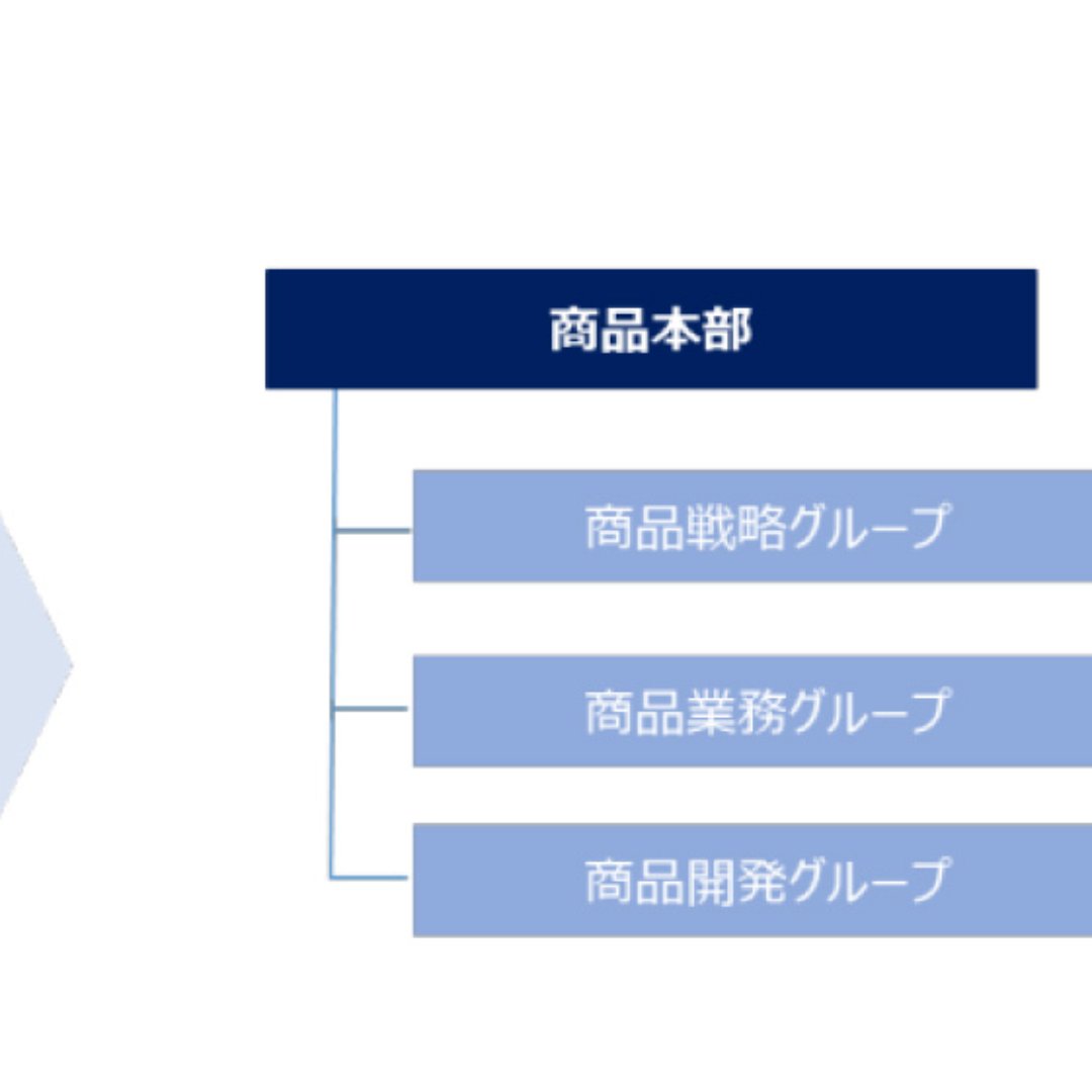 アセットマネジメントＯｎｅ、商品戦略機能とプロダクトガバナンス機能を強化＝商品本部を組織改編