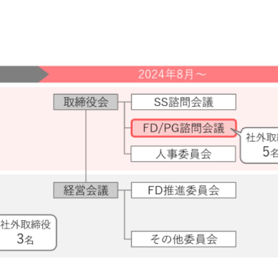 三菱ＵＦＪアセット、「ＦＤ／ＰＧ諮問会議」を新設＝社外取締役主体で監督機能を強化