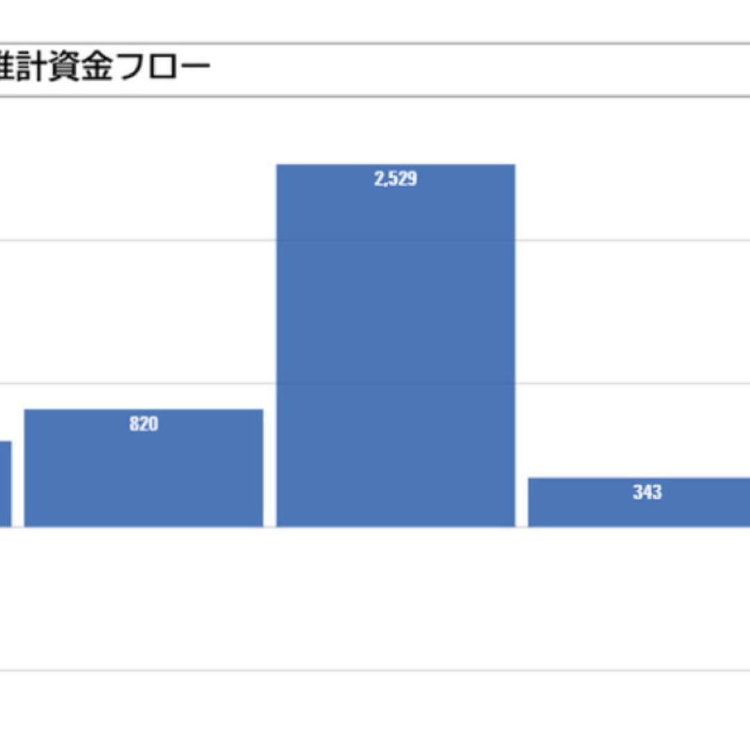 相場急変時こそ冷静に、じっくりと持ち続ける＝モーニングスター・ジャパンの元利氏が調査レポート